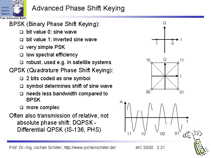 Advanced Phase Shift Keying Q BPSK (Binary Phase Shift Keying): q q q bit