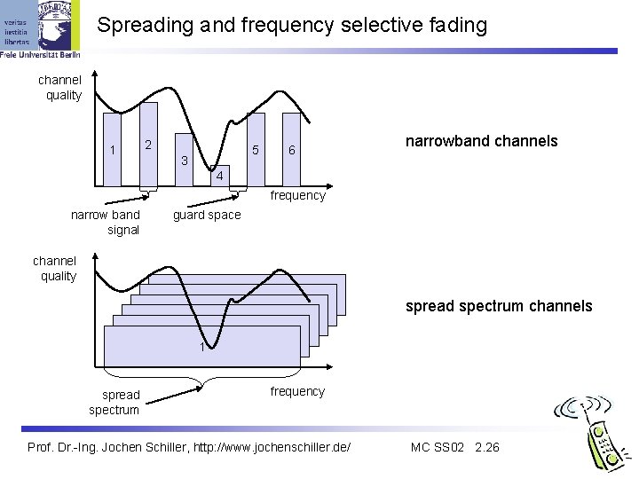 Spreading and frequency selective fading channel quality 1 2 5 3 6 narrowband channels