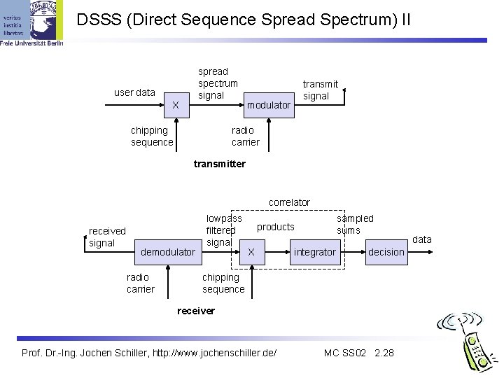 DSSS (Direct Sequence Spread Spectrum) II spread spectrum signal user data X chipping sequence