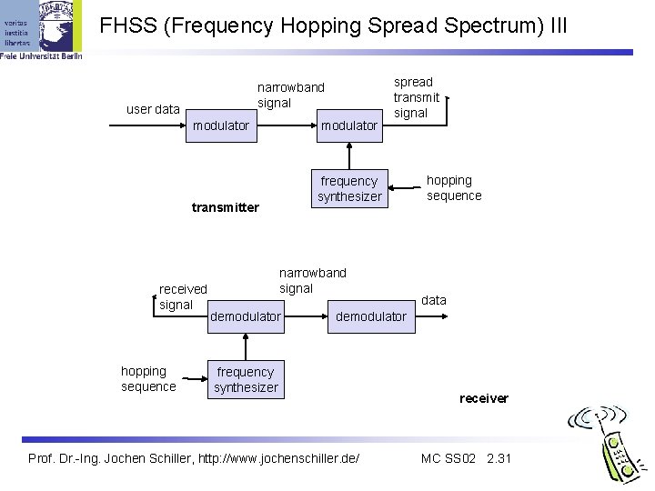 FHSS (Frequency Hopping Spread Spectrum) III narrowband signal user data modulator frequency synthesizer transmitter