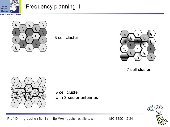 Frequency planning II f 3 f 1 f 2 f 3 f 1 f