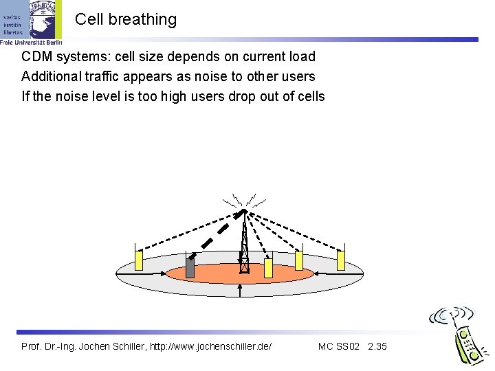 Cell breathing CDM systems: cell size depends on current load Additional traffic appears as