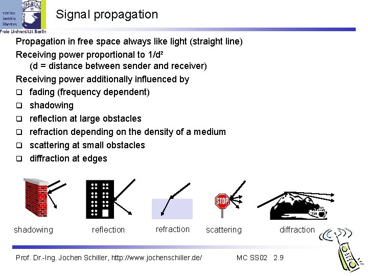 Signal propagation Propagation in free space always like light (straight line) Receiving power proportional