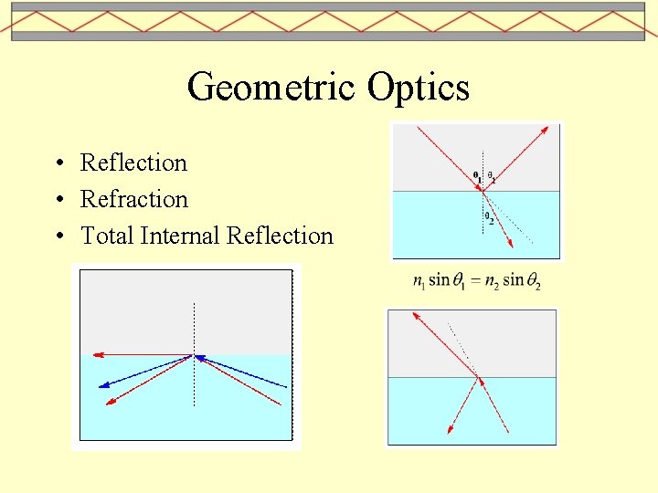 Geometric Optics • Reflection • Refraction • Total Internal Reflection 