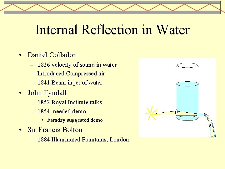 Internal Reflection in Water • Daniel Colladon – 1826 velocity of sound in water