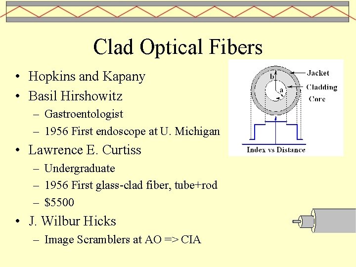 Clad Optical Fibers • Hopkins and Kapany • Basil Hirshowitz – Gastroentologist – 1956