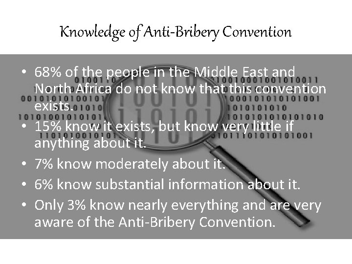 Knowledge of Anti-Bribery Convention • 68% of the people in the Middle East and