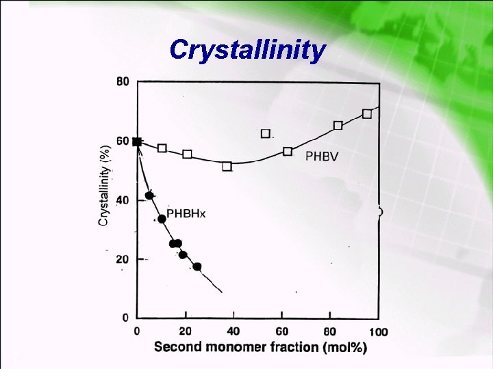 Crystallinity 17 