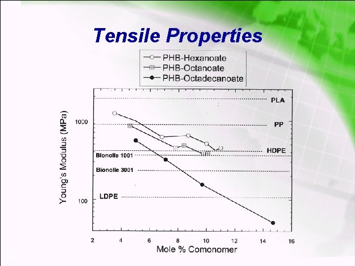 Tensile Properties 20 