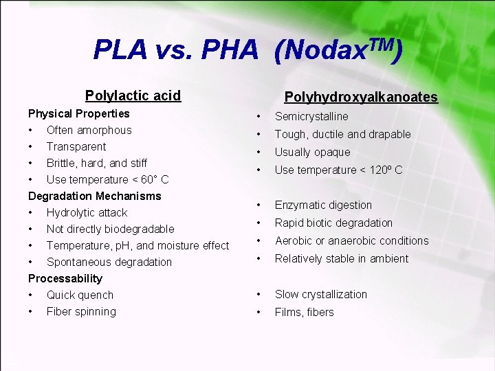 PLA vs. PHA (Nodax. TM) Polylactic acid Physical Properties • Often amorphous • Transparent