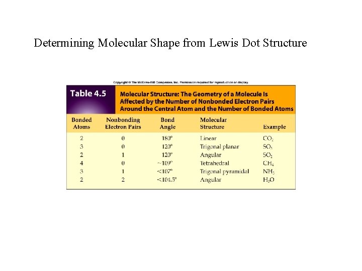 Determining Molecular Shape from Lewis Dot Structure 