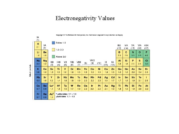 Electronegativity Values 