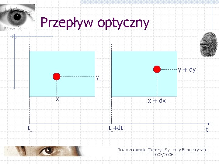 Przepływ optyczny y + dy y x t 1 x + dx t 1+dt