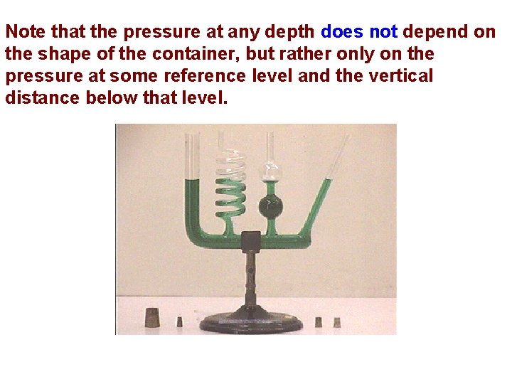 Note that the pressure at any depth does not depend on the shape of