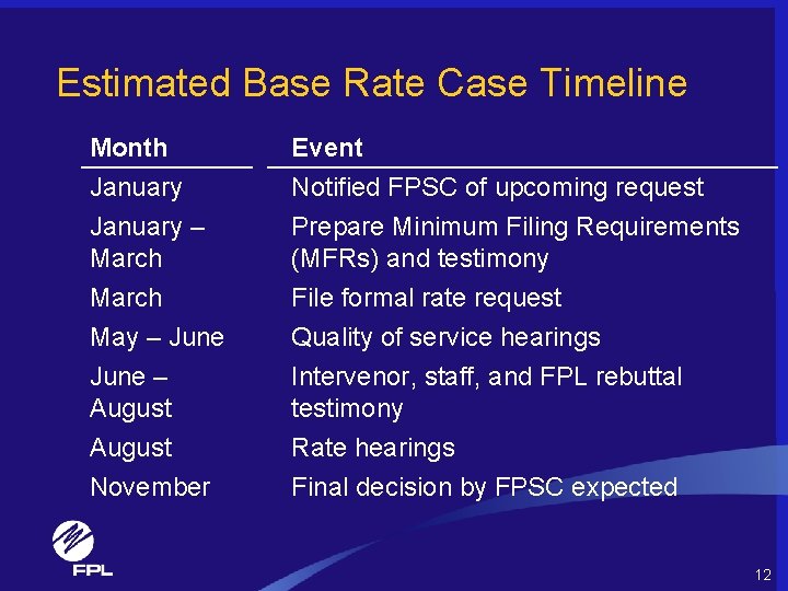 Estimated Base Rate Case Timeline Month January – March Event Notified FPSC of upcoming