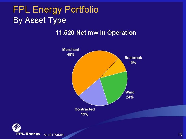 FPL Energy Portfolio By Asset Type 11, 520 Net mw in Operation As of