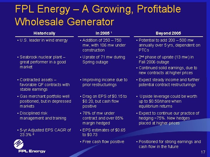 FPL Energy – A Growing, Profitable Wholesale Generator Historically In 2005 1 Beyond 2005