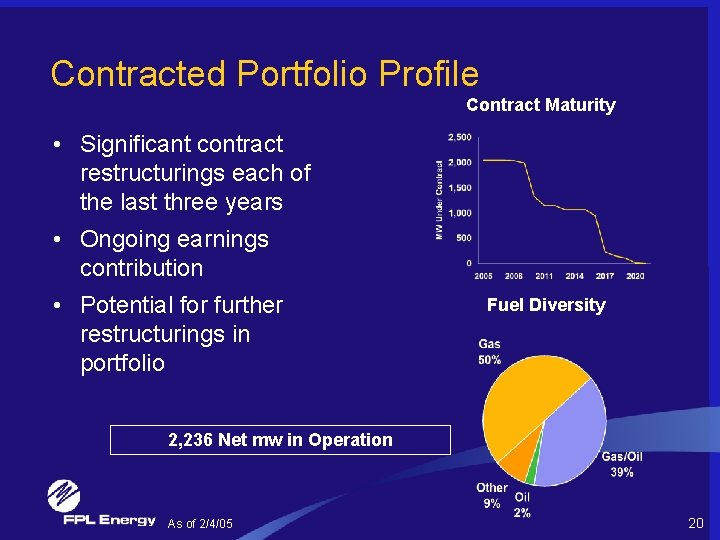 Contracted Portfolio Profile Contract Maturity • Significant contract restructurings each of the last three