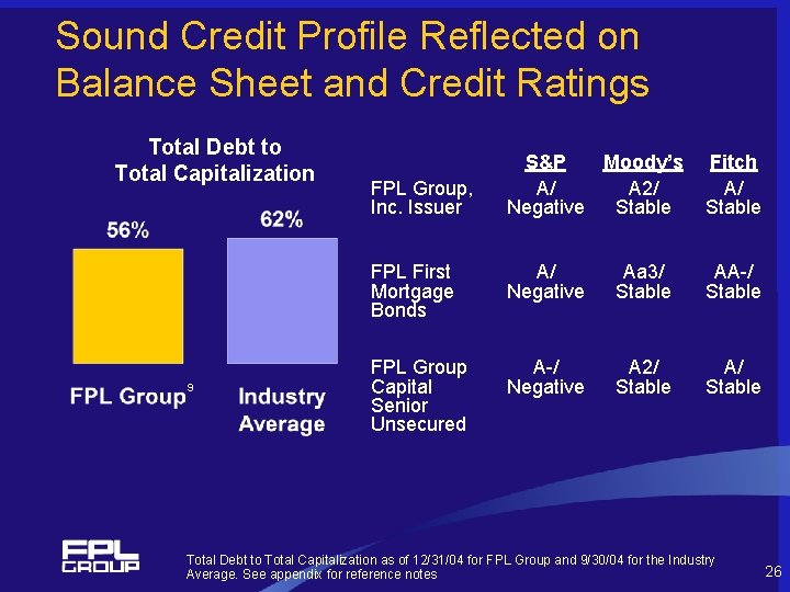 Sound Credit Profile Reflected on Balance Sheet and Credit Ratings Total Debt to Total