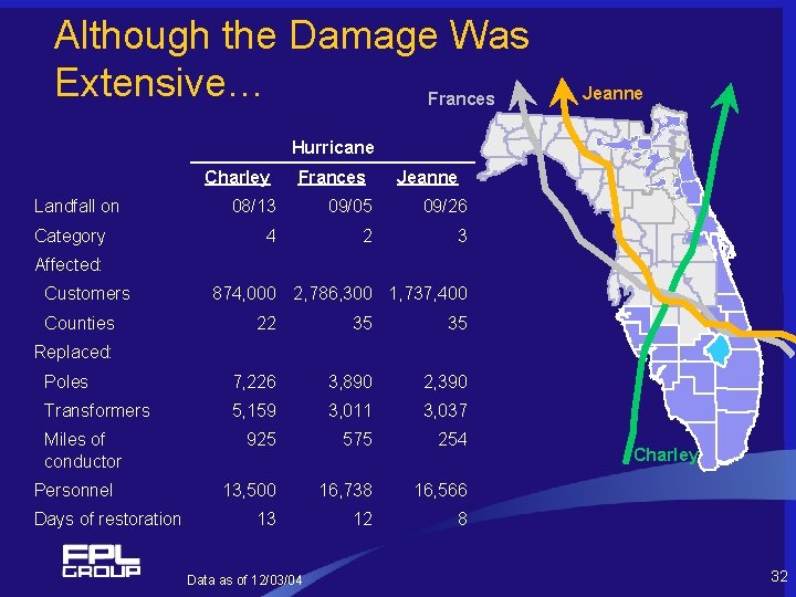 Although the Damage Was Extensive… Frances Jeanne Hurricane Charley Landfall on Category Frances Jeanne