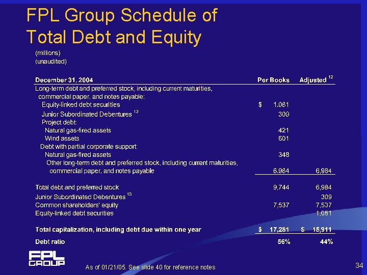 FPL Group Schedule of Total Debt and Equity As of 01/21/05. See slide 40