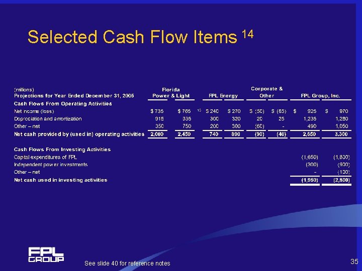 Selected Cash Flow Items 14 See slide 40 for reference notes 35 