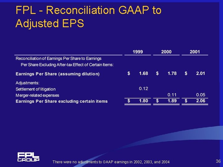 FPL - Reconciliation GAAP to Adjusted EPS There were no adjustments to GAAP earnings