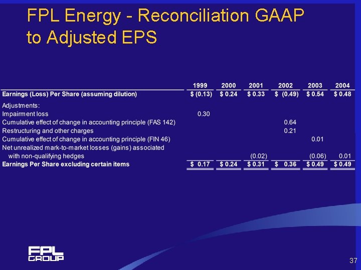 FPL Energy - Reconciliation GAAP to Adjusted EPS 37 