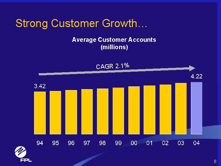 Strong Customer Growth… Average Customer Accounts (millions) CAGR 2. 1% 8 