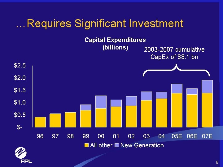 …Requires Significant Investment Capital Expenditures (billions) 2003 -2007 cumulative Cap. Ex of $8. 1