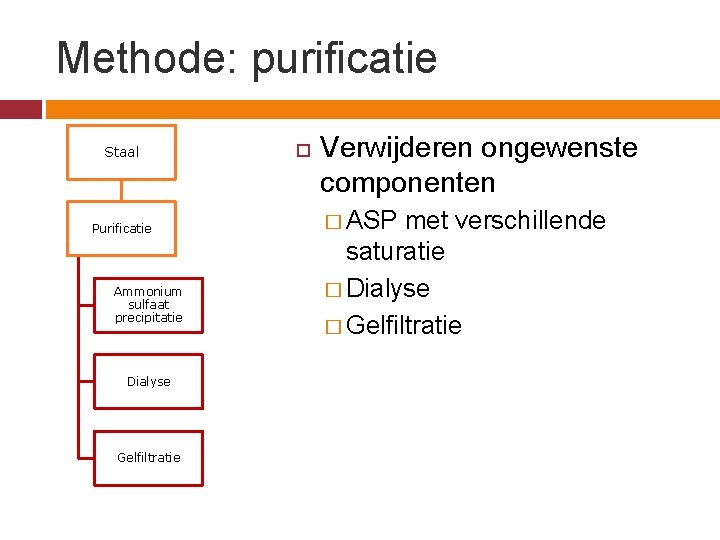 Methode: purificatie Staal Purificatie Ammonium sulfaat precipitatie Dialyse Gelfiltratie Verwijderen ongewenste componenten � ASP