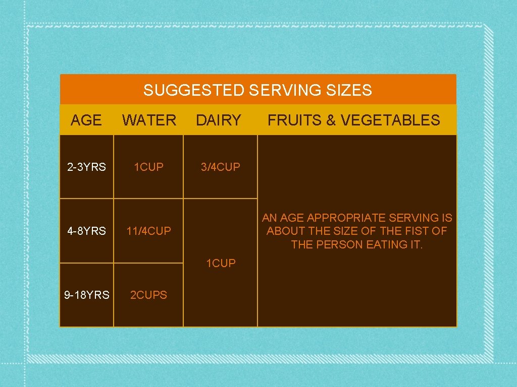 SUGGESTED SERVING SIZES AGE WATER DAIRY 2 -3 YRS 1 CUP 3/4 CUP 4