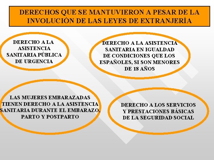 DERECHOS QUE SE MANTUVIERON A PESAR DE LA INVOLUCIÓN DE LAS LEYES DE EXTRANJERÍA