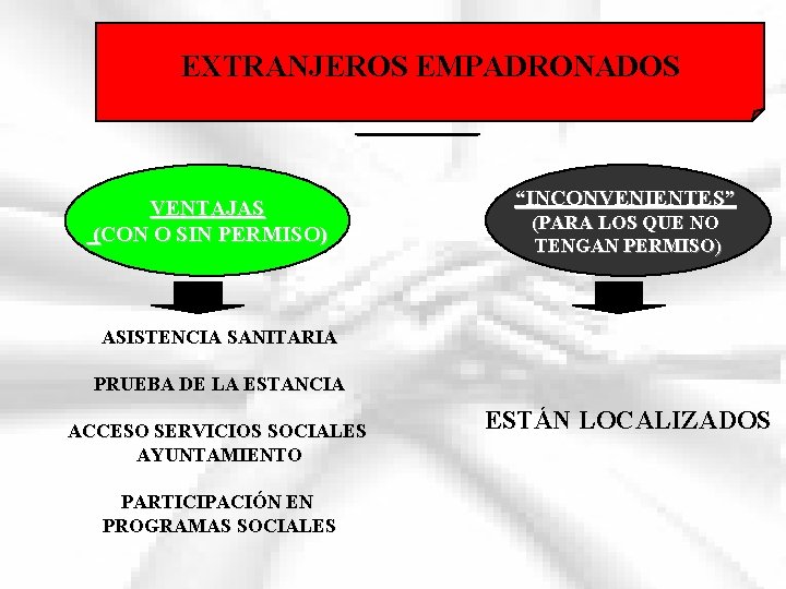 EXTRANJEROS EMPADRONADOS VENTAJAS (CON O SIN PERMISO) “INCONVENIENTES” (PARA LOS QUE NO TENGAN PERMISO)