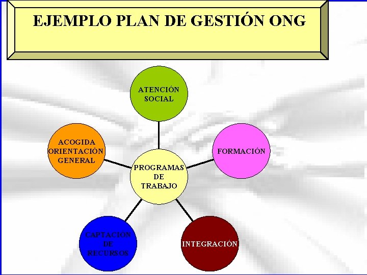 EJEMPLO PLAN DE GESTIÓN ONG ATENCIÓN SOCIAL ACOGIDA ORIENTACIÓN GENERAL CAPTACIÓN DE RECURSOS FORMACIÓN