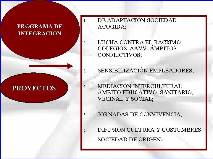 PROGRAMA DE INTEGRACIÓN PROYECTOS 1. DE ADAPTACIÓN SOCIEDAD ACOGIDA; 2. LUCHA CONTRA EL RACISMO: