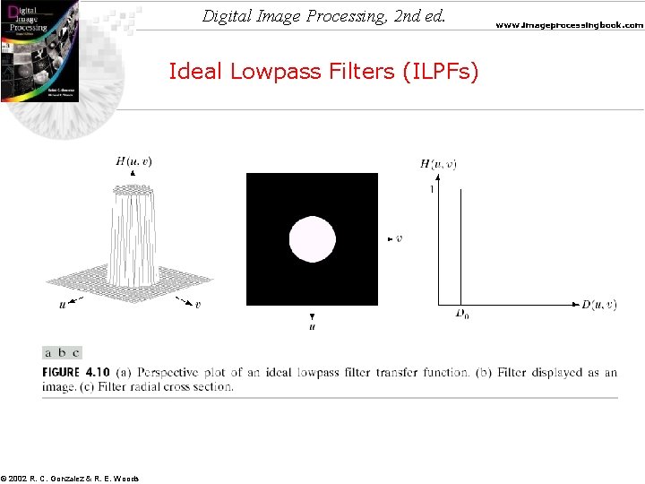Digital Image Processing, 2 nd ed. Ideal Lowpass Filters (ILPFs) © 2002 R. C.