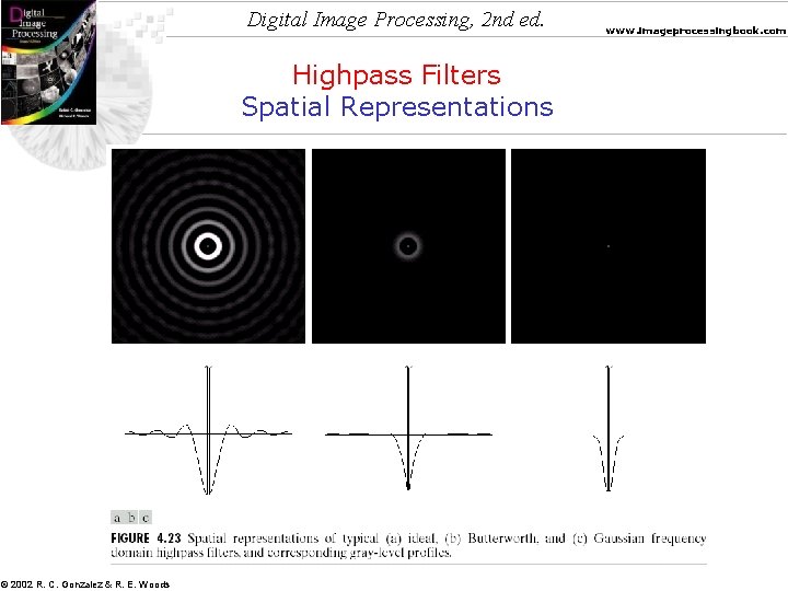 Digital Image Processing, 2 nd ed. Highpass Filters Spatial Representations © 2002 R. C.