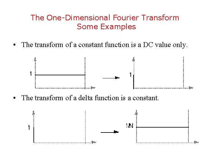The One-Dimensional Fourier Transform Some Examples • The transform of a constant function is
