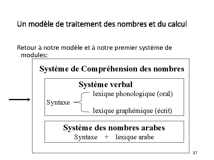 Un modèle de traitement des nombres et du calcul Retour à notre modèle et