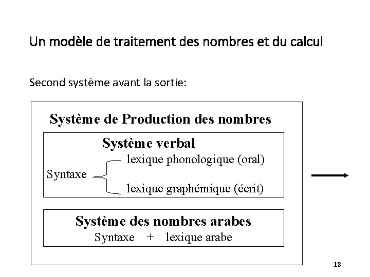 Un modèle de traitement des nombres et du calcul Second système avant la sortie: