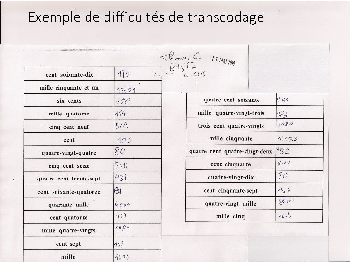 Exemple de difficultés de transcodage 