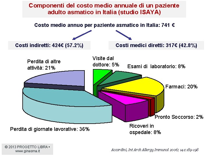 Componenti del costo medio annuale di un paziente adulto asmatico in Italia (studio ISAYA)