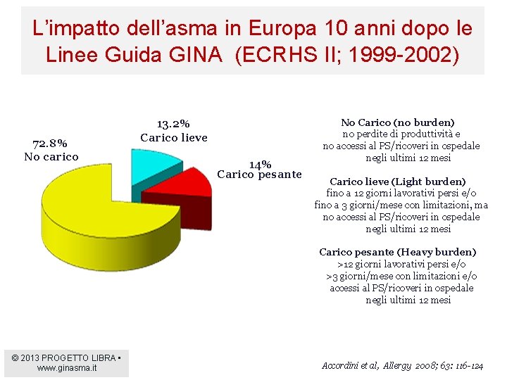 L’impatto dell’asma in Europa 10 anni dopo le Linee Guida GINA (ECRHS II; 1999