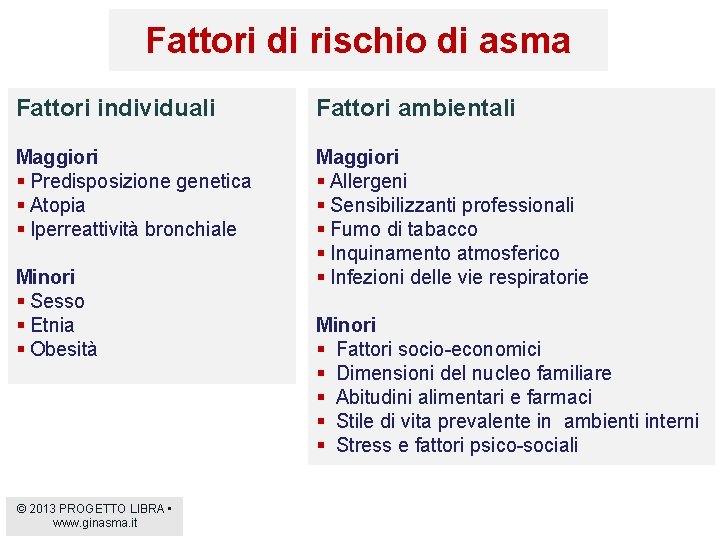 Fattori di rischio di asma Fattori individuali Fattori ambientali Maggiori § Predisposizione genetica §