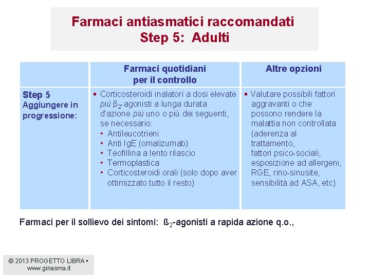 Farmaci antiasmatici raccomandati Step 5: Adulti Farmaci quotidiani per il controllo Step 5 Aggiungere