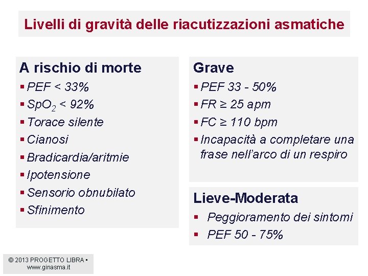 Livelli di gravità delle riacutizzazioni asmatiche A rischio di morte Grave § PEF <