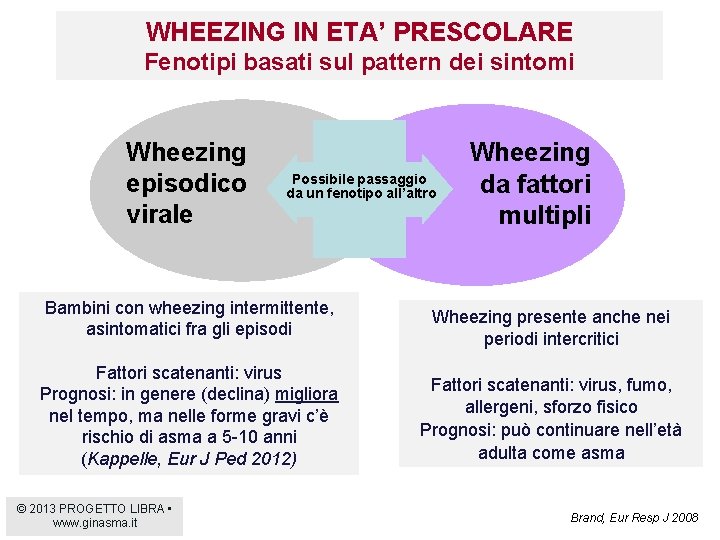 WHEEZING IN ETA’ PRESCOLARE Fenotipi basati sul pattern dei sintomi Wheezing episodico virale Possibile