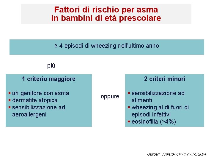 Fattori di rischio per asma in bambini di età prescolare ≥ 4 episodi di