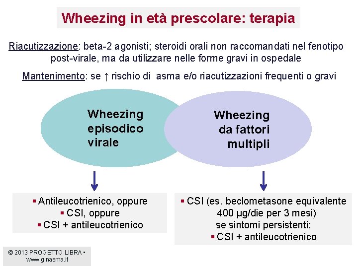 Wheezing in età prescolare: terapia Riacutizzazione: beta-2 agonisti; steroidi orali non raccomandati nel fenotipo